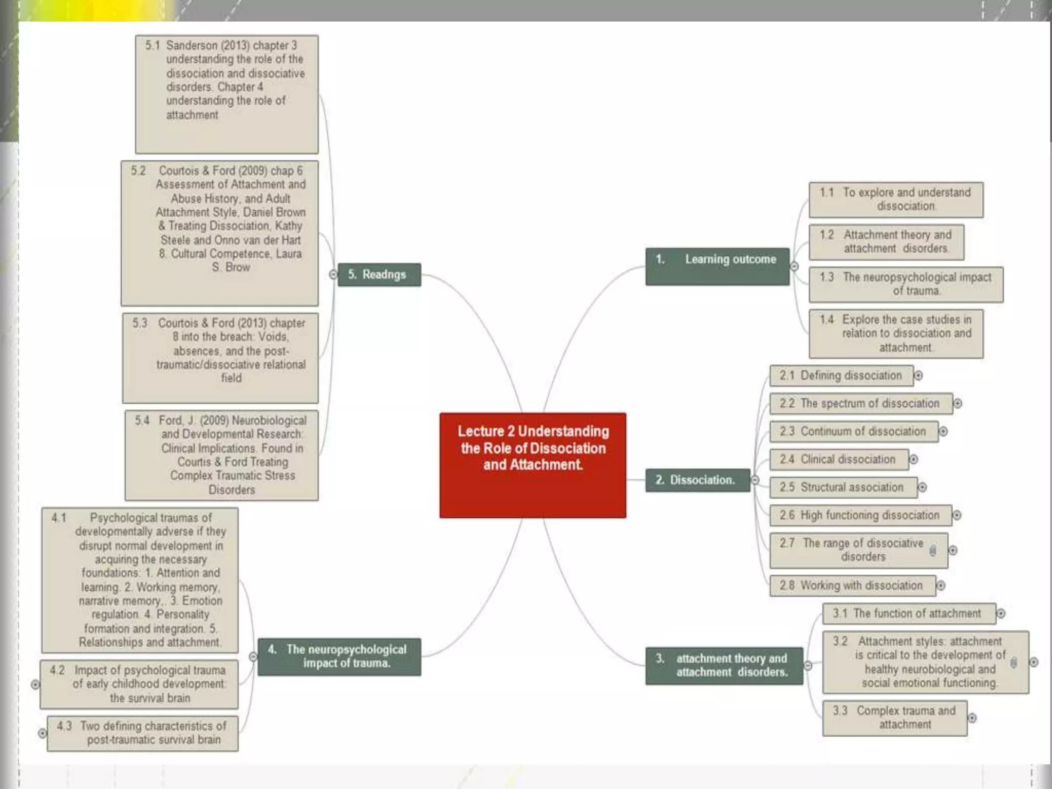 Lecture 2 understanding the role of dissociation and attachment | PPT