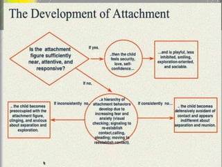 Lecture 2 understanding the role of dissociation and attachment | PPTX