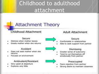 Lecture 2 understanding the role of dissociation and attachment | PPTX