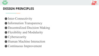 DESIGN PRINCIPLES
●Inter-Connectivity
●Information Transparency
●Decentralized Decision Making
●Flexibility and Modularity
●Cybersecurity
●Human Machine Interaction
●Continuous Improvement
 