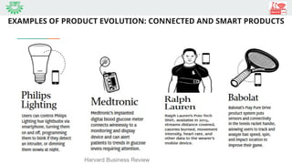 EXAMPLES OF PRODUCT EVOLUTION: CONNECTED AND SMART PRODUCTS
Harvard Business Review
 