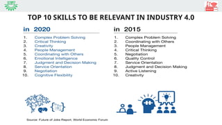 TOP 10 SKILLS TO BE RELEVANT IN INDUSTRY 4.0
 