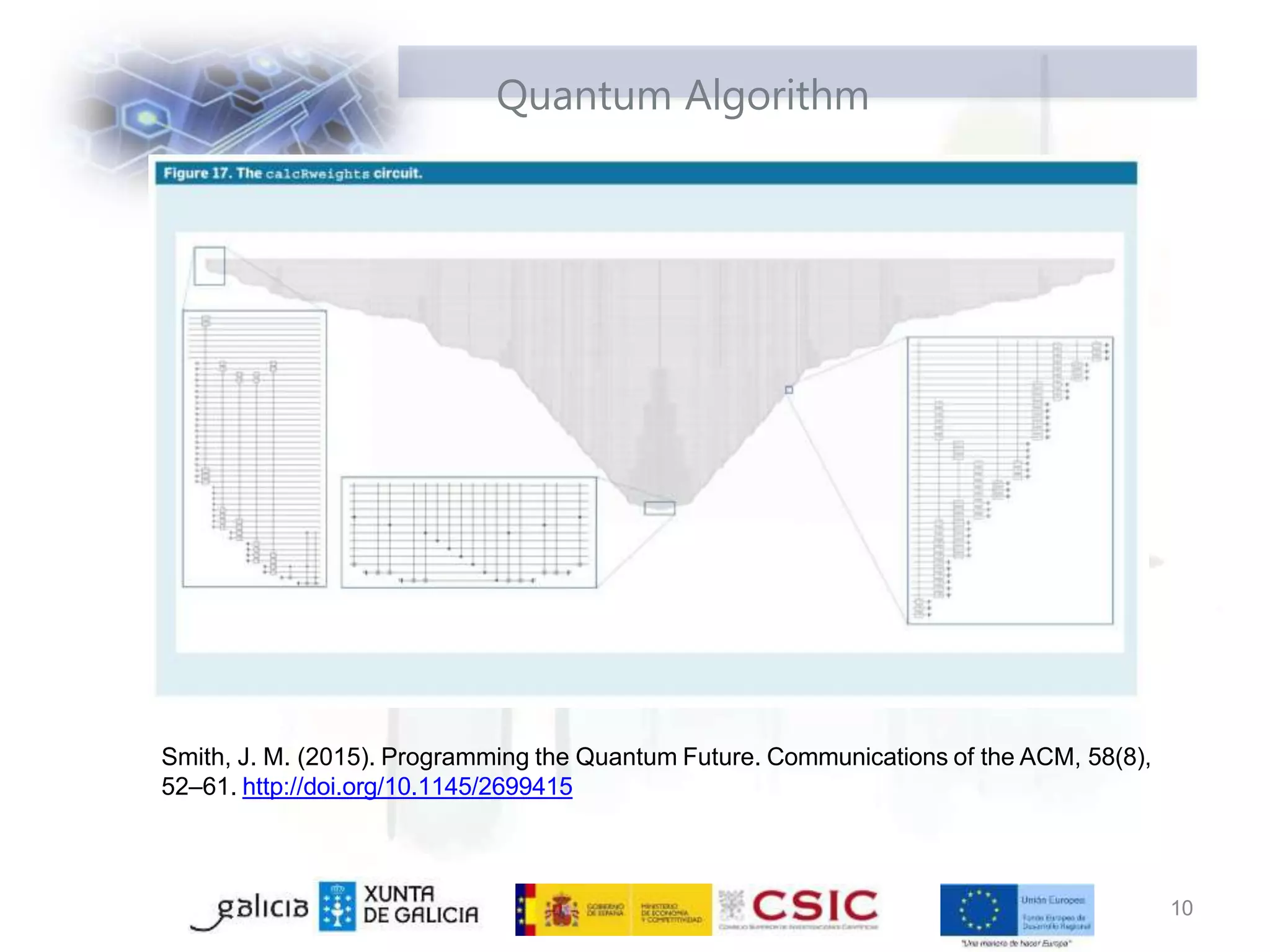 10
Smith, J. M. (2015). Programming the Quantum Future. Communications of the ACM, 58(8),
52–61. http://doi.org/10.1145/2699415
Quantum Algorithm
 
