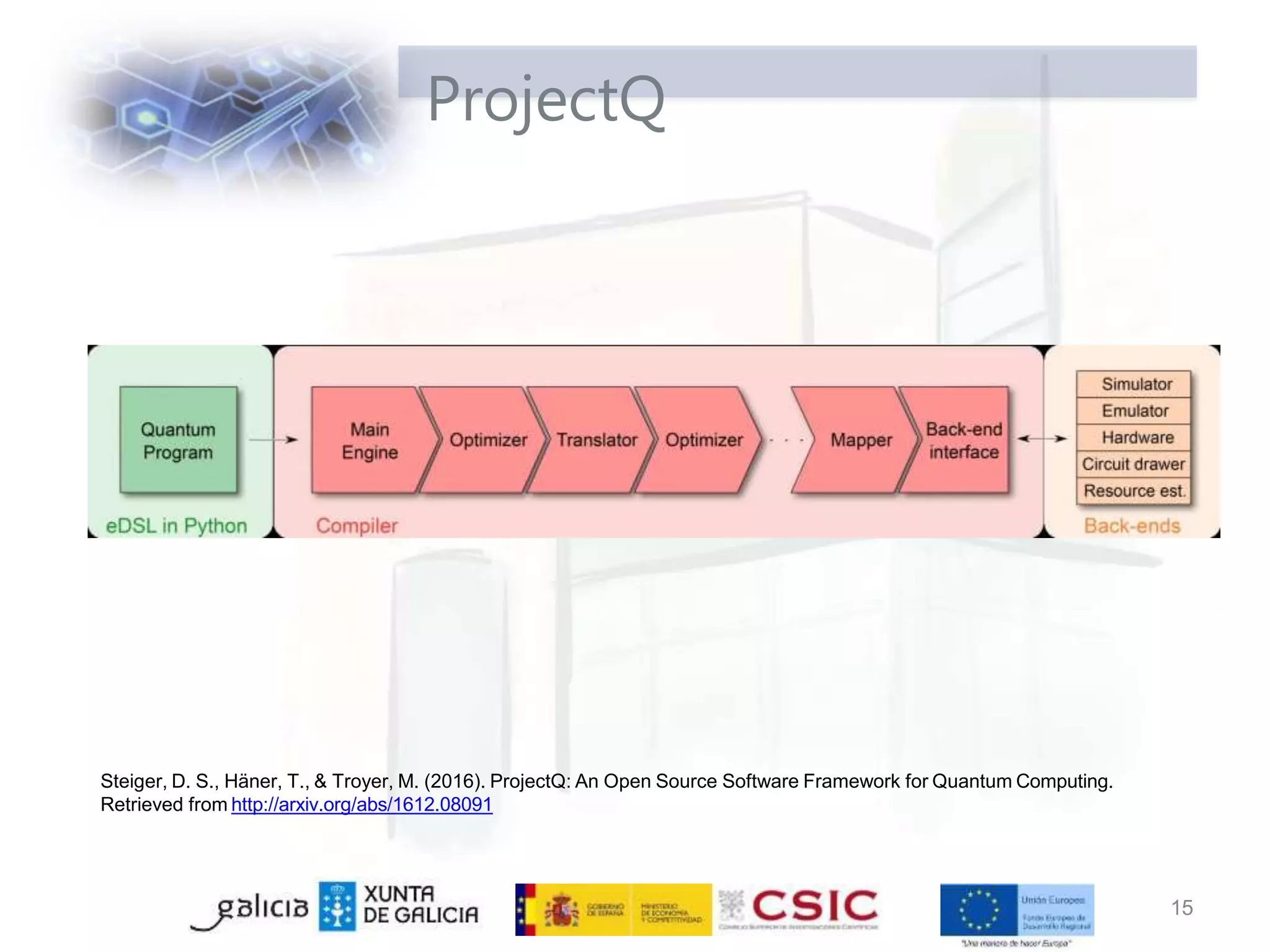 ProjectQ
Steiger, D. S., Häner, T., & Troyer, M. (2016). ProjectQ: An Open Source Software Framework for Quantum Computing.
Retrieved from http://arxiv.org/abs/1612.08091
15
 
