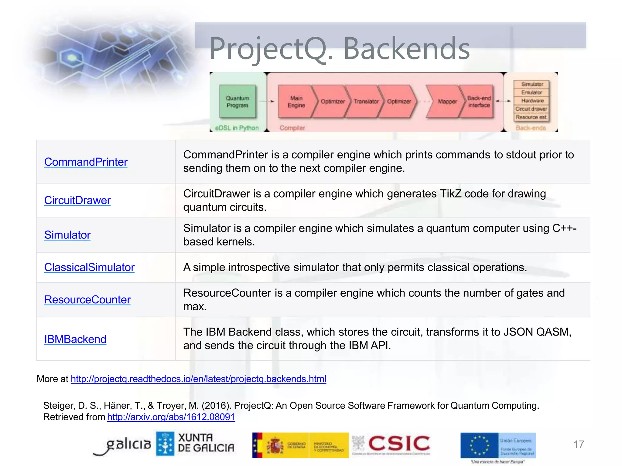 ProjectQ. Backends
More at http://projectq.readthedocs.io/en/latest/projectq.backends.html
Steiger, D. S., Häner, T., & Troyer, M. (2016). ProjectQ: An Open Source Software Framework for Quantum Computing.
Retrieved from http://arxiv.org/abs/1612.08091
17
CommandPrinter
CommandPrinter is a compiler engine which prints commands to stdout prior to
sending them on to the next compiler engine.
CircuitDrawer
CircuitDrawer is a compiler engine which generates TikZ code for drawing
quantum circuits.
Simulator
Simulator is a compiler engine which simulates a quantum computer using C++-
based kernels.
ClassicalSimulator A simple introspective simulator that only permits classical operations.
ResourceCounter
ResourceCounter is a compiler engine which counts the number of gates and
max.
IBMBackend
The IBM Backend class, which stores the circuit, transforms it to JSON QASM,
and sends the circuit through the IBM API.
 