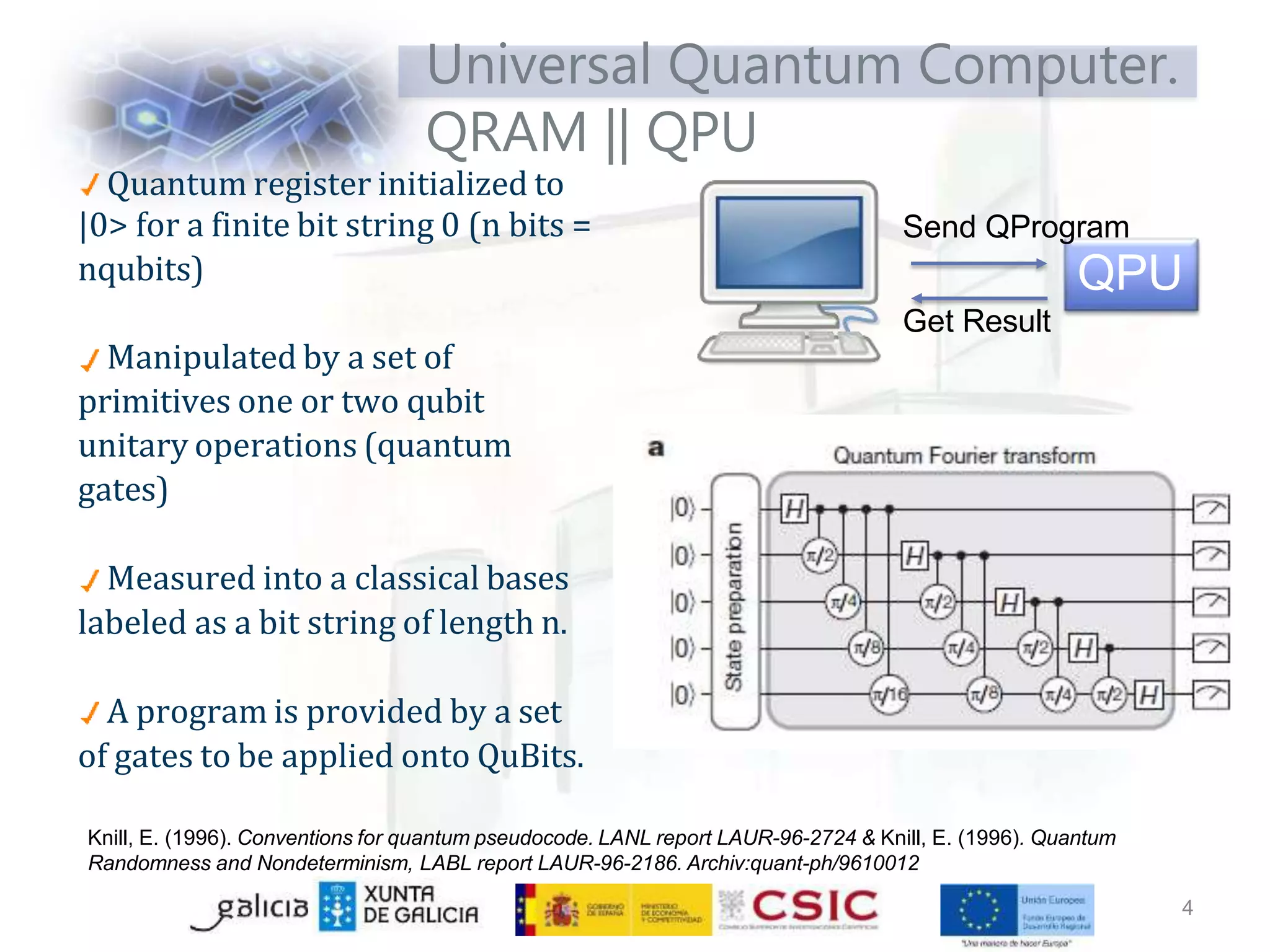 Quantum register initialized to
|0> for a finite bit string 0 (n bits =
nqubits)
Manipulated by a set of
primitives one or two qubit
unitary operations (quantum
gates)
Measured into a classical bases
labeled as a bit string of length n.
A program is provided by a set
of gates to be applied onto QuBits.
Universal Quantum Computer.
QRAM || QPU
Send QProgram
QPU
Get Result
Knill, E. (1996). Conventions for quantum pseudocode. LANL report LAUR-96-2724 & Knill, E. (1996). Quantum
Randomness and Nondeterminism, LABL report LAUR-96-2186. Archiv:quant-ph/9610012
4
 