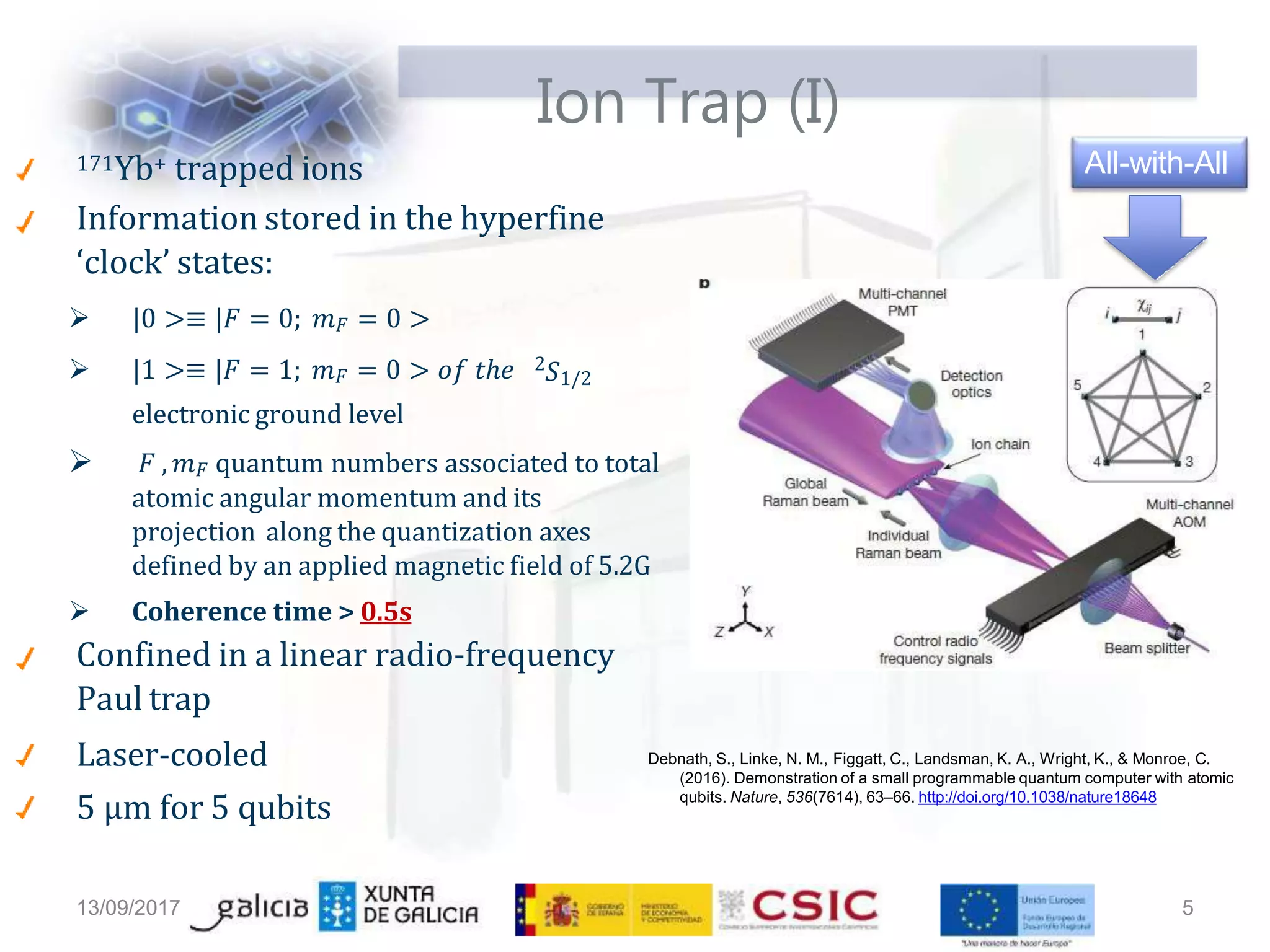 Ion Trap (I)
171Yb+ trapped ions
Information stored in the hyperfine
‘clock’ states:
2
𝑆1/2
 |0 >≡ |𝐹 = 0; 𝑚𝐹 = 0 >
 |1 >≡ |𝐹 = 1; 𝑚𝐹 = 0 > 𝑜𝑓 𝑡ℎ𝑒
electronic ground level
 𝐹 , 𝑚𝐹 quantum numbers associated to total
atomic angular momentum and its
projection along the quantization axes
defined by an applied magnetic field of 5.2G
 Coherence time > 0.5s
Confined in a linear radio-frequency
Paul trap
Laser-cooled
5 µm for 5 qubits
Debnath, S., Linke, N. M., Figgatt, C., Landsman, K. A., Wright, K., & Monroe, C.
(2016). Demonstration of a small programmable quantum computer with atomic
qubits. Nature, 536(7614), 63–66. http://doi.org/10.1038/nature18648
13/09/2017 5
All-with-All
 