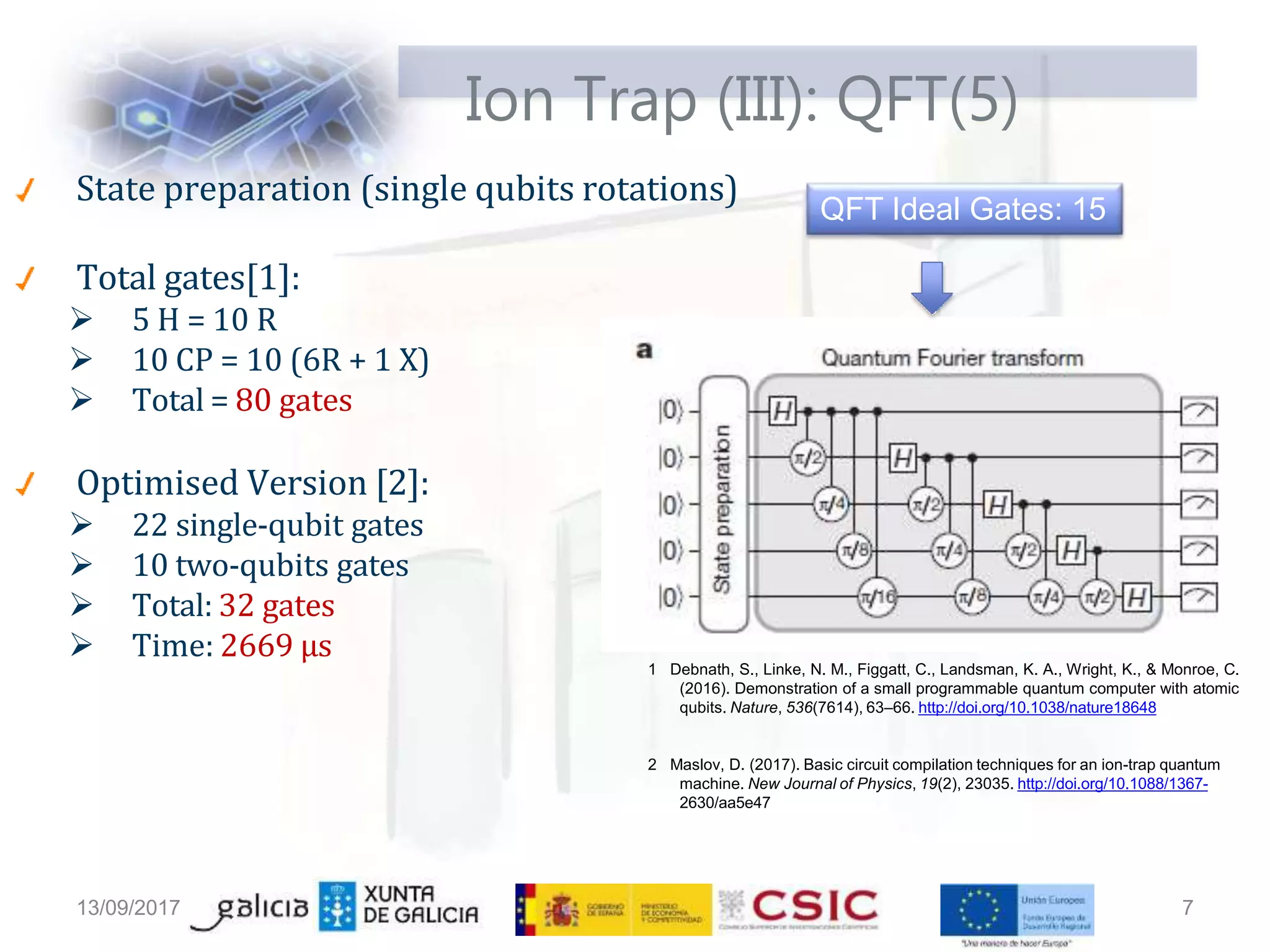 Ion Trap (III): QFT(5)
State preparation (single qubits rotations)
Total gates[1]:
 5 H = 10 R
 10 CP = 10 (6R + 1 X)
 Total = 80 gates
Optimised Version [2]:
 22 single-qubit gates
 10 two-qubits gates
 Total: 32 gates
 Time: 2669 µs
1 Debnath, S., Linke, N. M., Figgatt, C., Landsman, K. A., Wright, K., & Monroe, C.
(2016). Demonstration of a small programmable quantum computer with atomic
qubits. Nature, 536(7614), 63–66. http://doi.org/10.1038/nature18648
2 Maslov, D. (2017). Basic circuit compilation techniques for an ion-trap quantum
machine. New Journal of Physics, 19(2), 23035. http://doi.org/10.1088/1367-
2630/aa5e47
QFT Ideal Gates: 15
13/09/2017 7
 