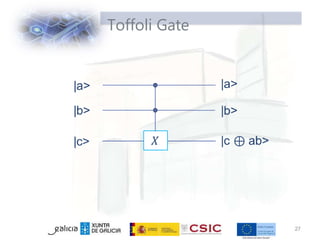 Toffoli Gate
27
 