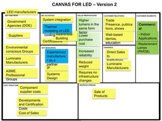 Value Led Premiumisation Lecture 2 value proposition | PPTX