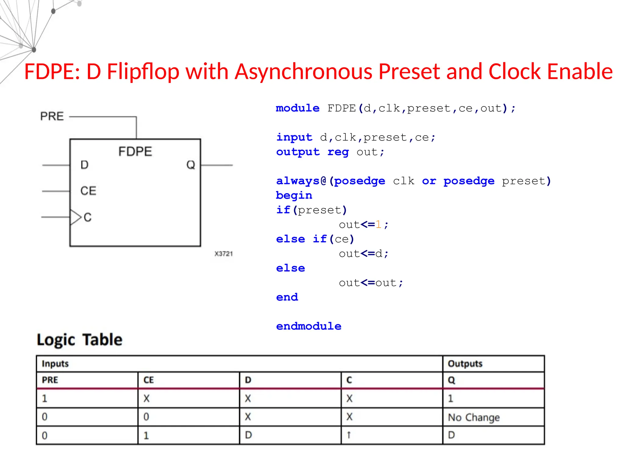 FDPE: D Flipflop with Asynchronous Preset and Clock Enable
module FDPE(d,clk,preset,ce,out);
input d,clk,preset,ce;
output reg out;
always@(posedge clk or posedge preset)
begin
if(preset)
out<=1;
else if(ce)
out<=d;
else
out<=out;
end
endmodule
 