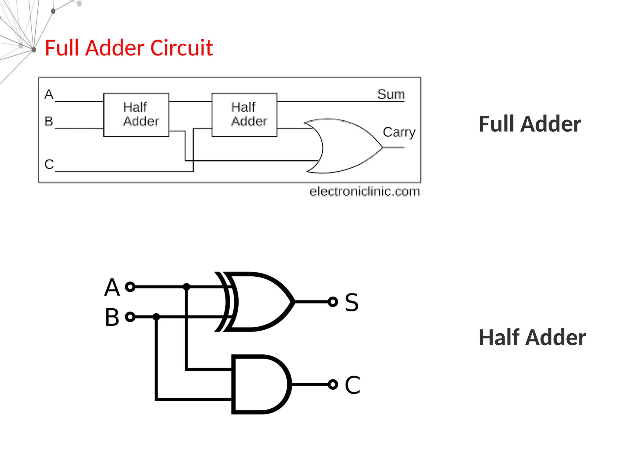Full Adder Circuit
Full Adder
Half Adder
 
