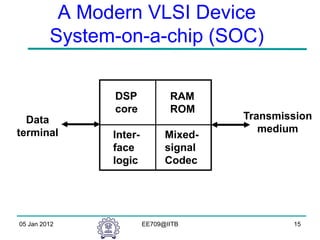 Comprehensive Overview of VLSI Testing and Verification Processes | PDF