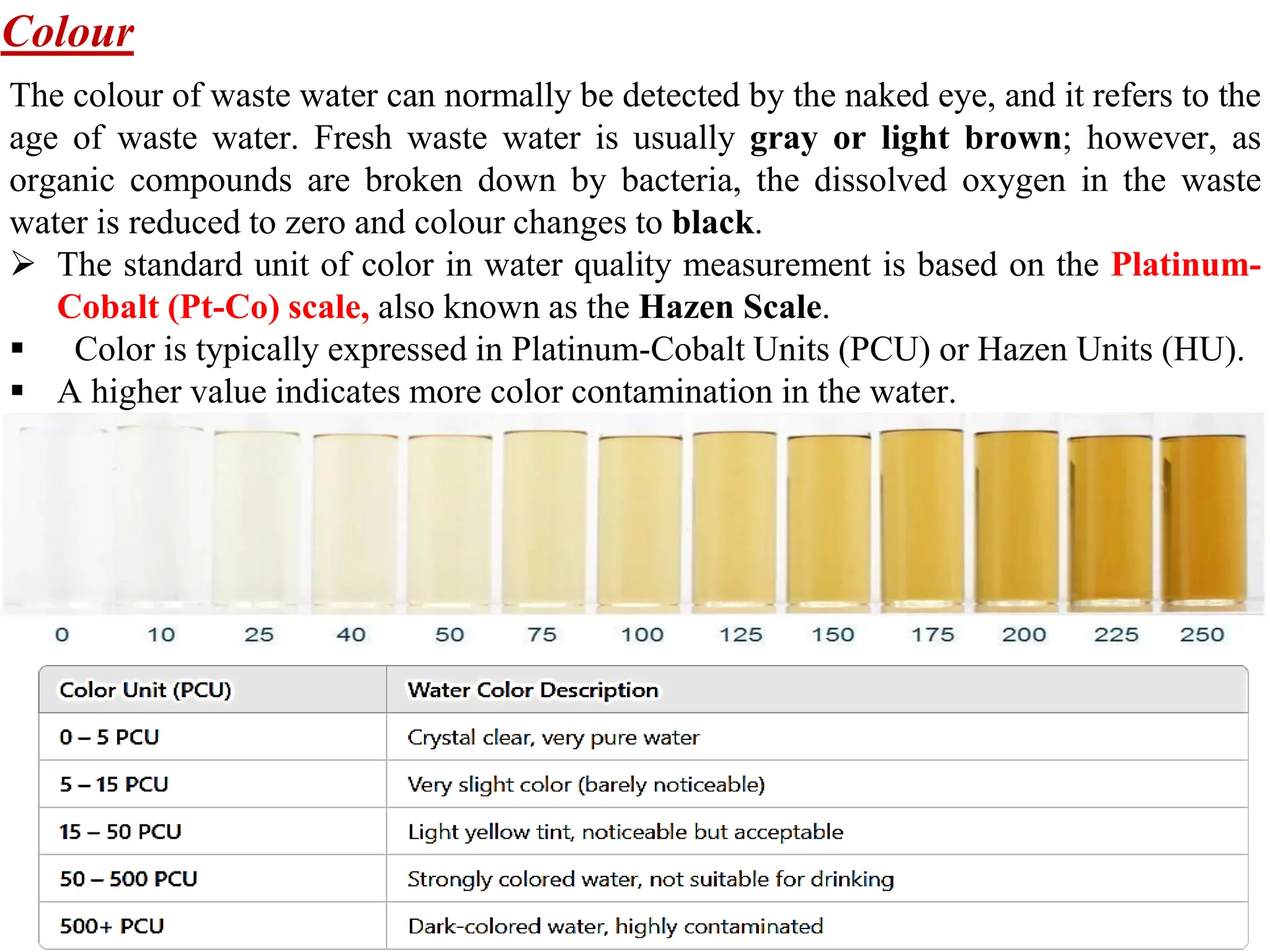 Colour
The colour of waste water can normally be detected by the naked eye, and it refers to the
age of waste water. Fresh waste water is usually gray or light brown; however, as
organic compounds are broken down by bacteria, the dissolved oxygen in the waste
water is reduced to zero and colour changes to black.
➢ The standard unit of color in water quality measurement is based on the Platinum-
Cobalt (Pt-Co) scale, also known as the Hazen Scale.
▪ Color is typically expressed in Platinum-Cobalt Units (PCU) or Hazen Units (HU).
▪ A higher value indicates more color contamination in the water.
 