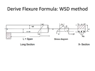 Wsd Worksheet Lecture 2_WSD_vs_USD.pdfat4etw3t3edtdrdt | PDF