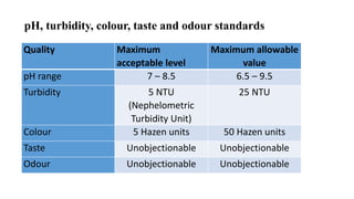 Water quality parameters