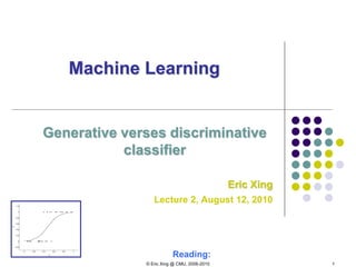 © Eric Xing @ CMU, 2006-2010 1
Machine Learning
Generative verses discriminative
classifier
Eric Xing
Lecture 2, August 12, 2010
Reading:
 