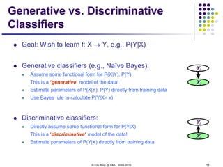 © Eric Xing @ CMU, 2006-2010 11
Generative vs. Discriminative
Classifiers
 Goal: Wish to learn f: X → Y, e.g., P(Y|X)
 Generative classifiers (e.g., Naïve Bayes):
 Assume some functional form for P(X|Y), P(Y)
This is a ‘generative’ model of the data!
 Estimate parameters of P(X|Y), P(Y) directly from training data
 Use Bayes rule to calculate P(Y|X= x)
 Discriminative classifiers:
 Directly assume some functional form for P(Y|X)
This is a ‘discriminative’ model of the data!
 Estimate parameters of P(Y|X) directly from training data
Yi
Xi
Yi
Xi
 
