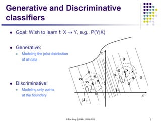 © Eric Xing @ CMU, 2006-2010 2
Generative and Discriminative
classifiers
 Goal: Wish to learn f: X → Y, e.g., P(Y|X)
 Generative:
 Modeling the joint distribution
of all data
 Discriminative:
 Modeling only points
at the boundary
 