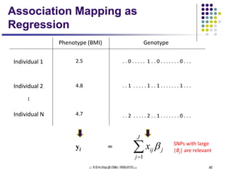 © Eric Xing @ CMU, 2006-2010 40
Individual 1
Individual 2
Individual N
Phenotype (BMI)
2.5
4.8
4.7
Genotype
. . 0 . . . . . 1 . . 0 . . . . . . . 0 . . .
. . 1 . . . . . 1 . . 1 . . . . . . . 1 . . .
. . 2 . . . . . 2 . . 1 . . . . . . . 0 . . .
…
yi = ∑=
J
j
jijx
1
β SNPs with large
|βj| are relevant
Association Mapping as
Regression
 