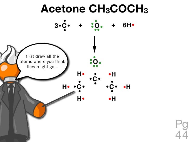 The lewis structure for acetone is the simpliest ketone possible. 