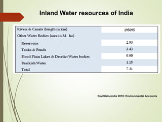 Inland Water resources of India
EnviStats-India 2018: Environmental Accounts
 