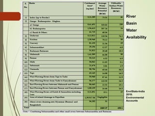 River
Basin
Water
Availability
EnviStats-India
2018:
Environmental
Accounts
 