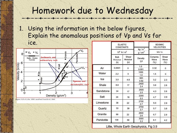 Applied geophysics picture