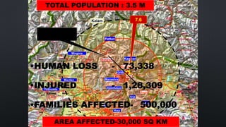 41
41
Mardan
Peshawar
Rwp
Mzd
Isd
Abbotabad
Arja
Rwkt
Bagh
Mansehra
Batgram
Balakot
GHB
Pattan
Kaghan
Mingora
Gilgit
Kalam
AREA AFFECTED-30,000 SQ KM
7.6
FAULT LINE 100
KM LONG
•HUMAN LOSS - 73,338
•INJURED - 1,28,309
•FAMILIES AFFECTED- 500,000
TOTAL POPULATION : 3.5 M
 