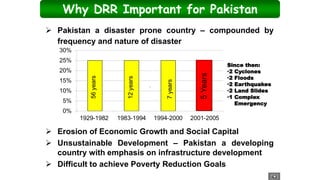 43
Why DRR Important for Pakistan
Since then:
•2 Cyclones
•2 Floods
•2 Earthquakes
•2 Land Slides
•1 Complex
Emergency
 Pakistan a disaster prone country – compounded by
frequency and nature of disaster
 Erosion of Economic Growth and Social Capital
 Unsustainable Development – Pakistan a developing
country with emphasis on infrastructure development
 Difficult to achieve Poverty Reduction Goals
5Years
 