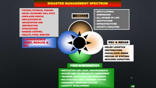 48
48
• MULTI-LATERAL
DIMENSIONS
• ALL SPHERE OF LIFE
• INSTITUTIONS
• INFRASTRUCTURE
• SOCIETY, FACILITIES
RECONST
• INSTITUTION AND LEGAL ARRANGEMENTS
• HAZARD AND VULNERABILITY ASSESSMENT
• TRAINING, EDUCATION AND AWARENESS
• MULTIHAZARD EARLY WARNING SYSTEM
• EMERGENCY RESPONSE SYSTEM
• CAPACTIY DEVELOPMENT
PREP & MITIGATION
•RELIEF LOGISTICS
•RESTORATIONS
•SOCIAL/CIVIC ORDER
•REVIVAL OF SYSTEMS
•BUILDING CAPACITIES
REC & REHAB
• PSYCHO, PHYSICAL TRAUMA
• SOCIO- ECONOMIC FALL OUTS
• DISPLACED PEOPLE
• IMPLICATIONS OF
DEVASTATION AND
DESTRUCTION
• EVACUATIONS
• DAMAGE CONTROL
• HEALTH, FOOD, SHELTER
CONSEQUENCE
MGMT, RESCUE &
REL
RESPONSE
MECHANISM
DISASTER MANAGEMENT SPECTRUM
 