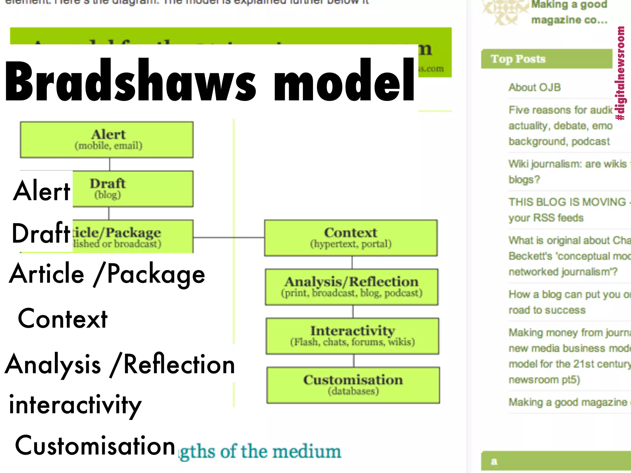 #digitalnewsroom
                      #digitalnewsroom
Bradshaws model
Alert
Draft
Article /Package
 Context
Analysis /Reﬂection
interactivity
Customisation
 