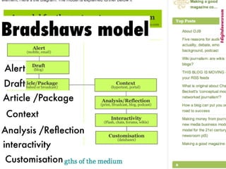 #digitalnewsroom
                      #digitalnewsroom
Bradshaws model
Alert
Draft
Article /Package
 Context
Analysis /Re...