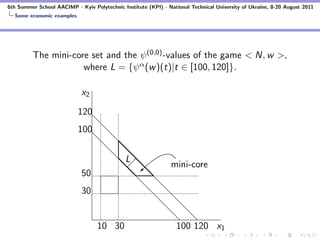 6th Summer School AACIMP - Kyiv Polytechnic Institute (KPI) - National Technical University of Ukraine, 8-20 August 2011
  Some economic examples




         The mini-core set and the ψ (0,0) -values of the game < N, w >,
                     where L = {ψ α (w )(t)|t ∈ [100, 120]}.

                            x2

                           120
                                 d
                           100 d
                               d d
                                d d
                                 d Ld
                                   d d     mini-core
                            50      d ©d
                                      d d
                            30         d d
                                        d d
                                          d d
                                           d d
                                   10 30                          100 120 x1
 