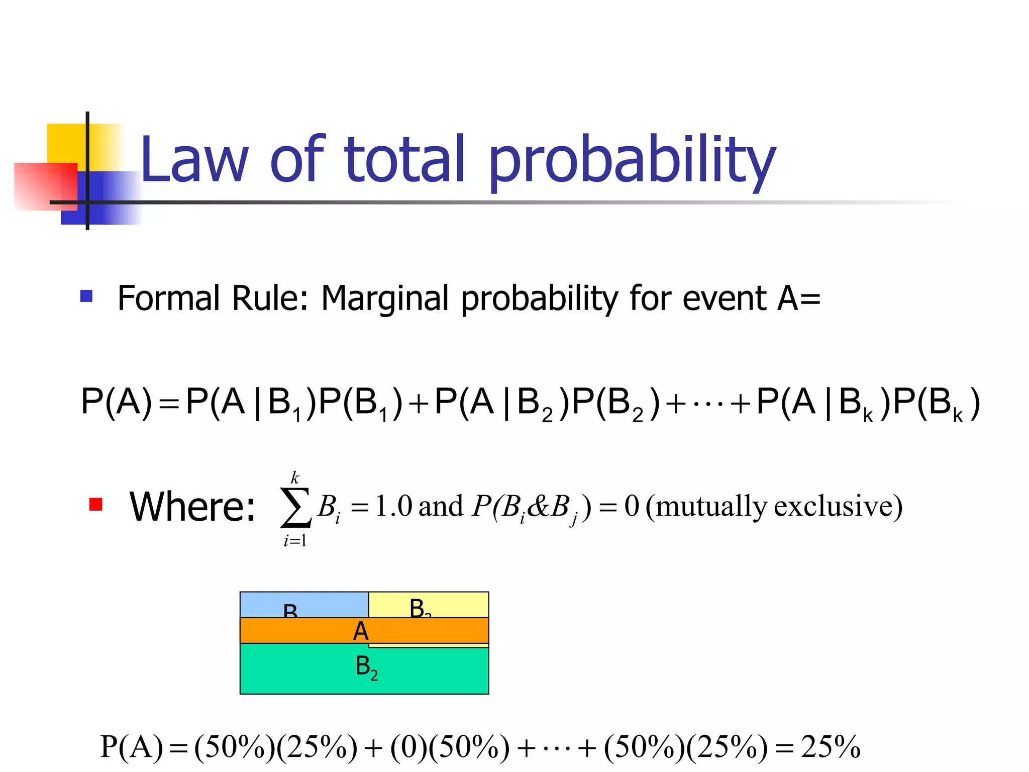 Law of total probability Formal Rule: Marginal probability for event A= Where: B 2 B 3 B 1 A 