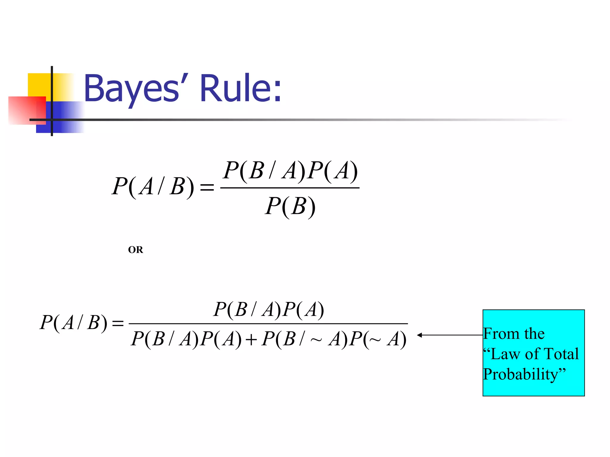 Bayes’ Rule: OR From the “Law of Total Probability” 