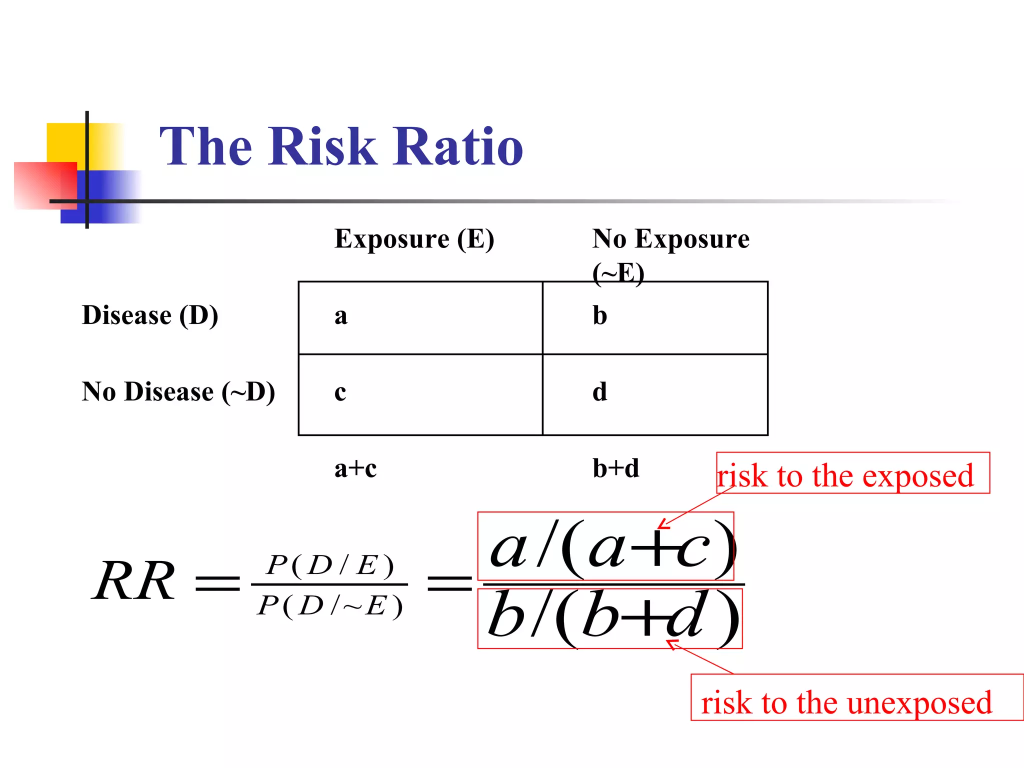 The Risk Ratio   Exposure (E) No Exposure (~E)   Disease (D) a b No Disease (~D) c d   a+c b+d risk to the exposed risk to the unexposed 