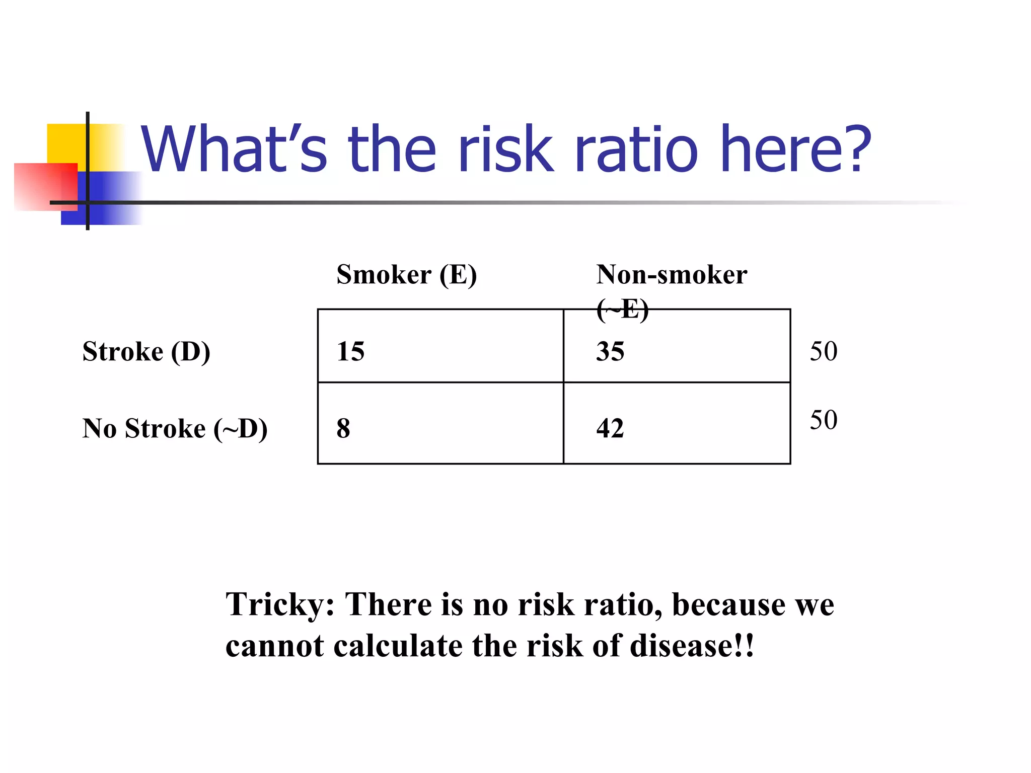 What’s the risk ratio here? Tricky: There is no risk ratio, because we cannot calculate the risk of disease!! 50 50   Smoker (E) Non-smoker (~E)   Stroke (D) 15 35 No Stroke (~D) 8 42   