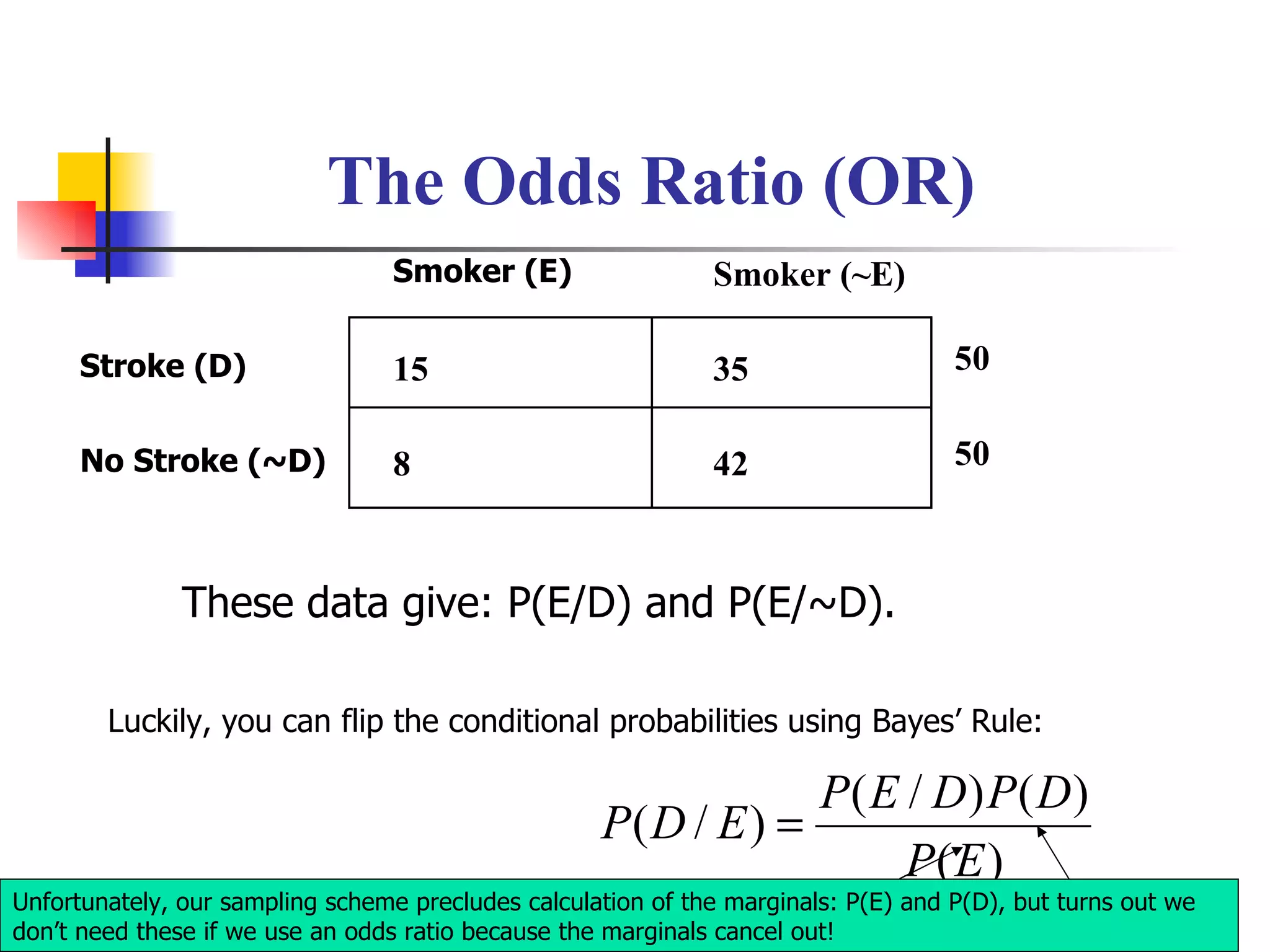 The Odds Ratio (OR) Luckily, you can flip the conditional probabilities using Bayes’ Rule: 50 50 These data give: P(E/D) and P(E/~D).   Smoker (E) Smoker (~E)   Stroke (D) 15 35 No Stroke (~D) 8 42   Unfortunately, our sampling scheme precludes calculation of the marginals: P(E) and P(D), but turns out we don’t need these if we use an odds ratio because the marginals cancel out! 