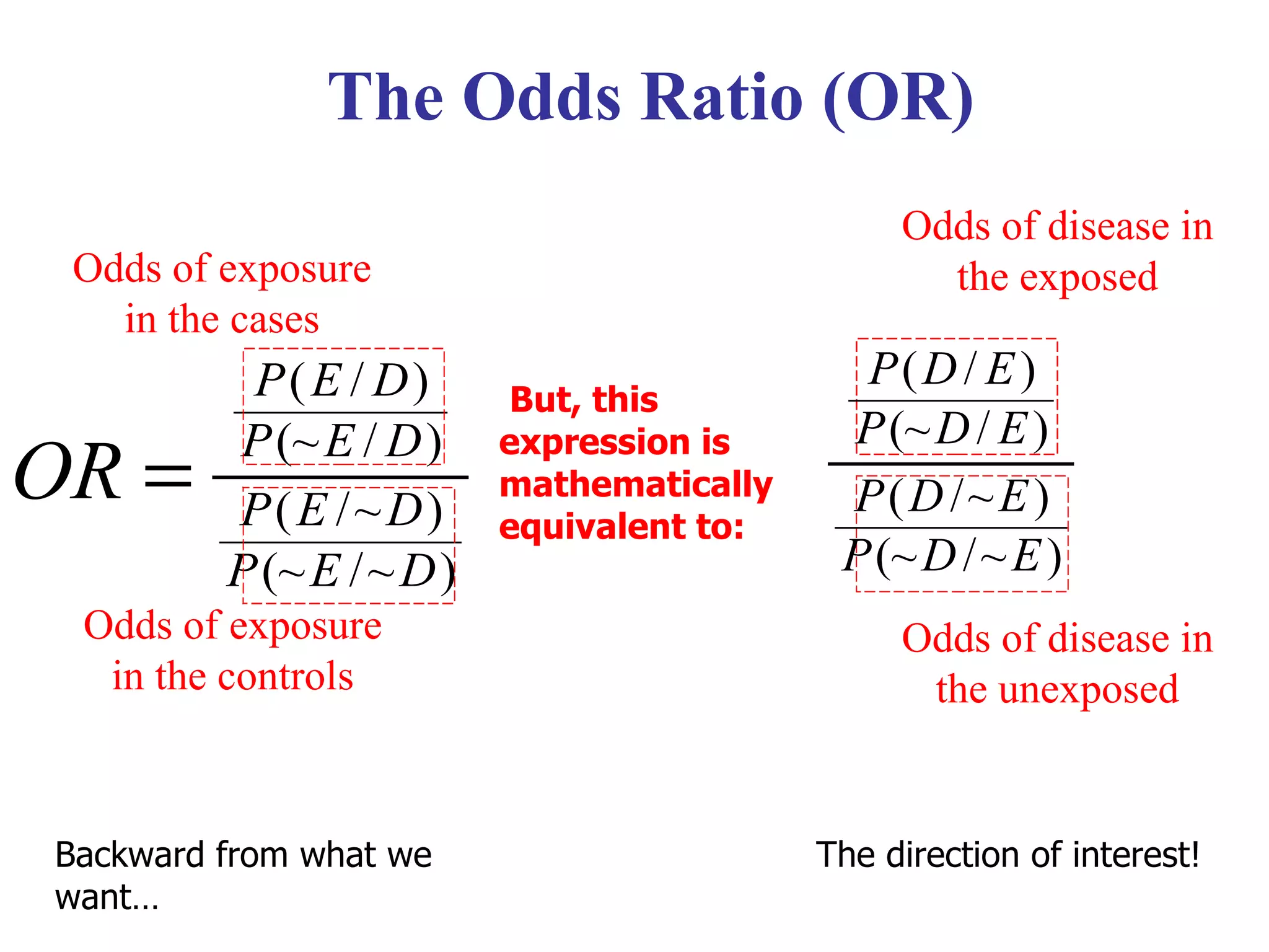 The Odds Ratio (OR) But, this expression is mathematically equivalent to: Backward from what we want… The direction of interest! Odds of disease in the exposed Odds of disease in the unexposed Odds of exposure in the cases Odds of exposure in the controls 