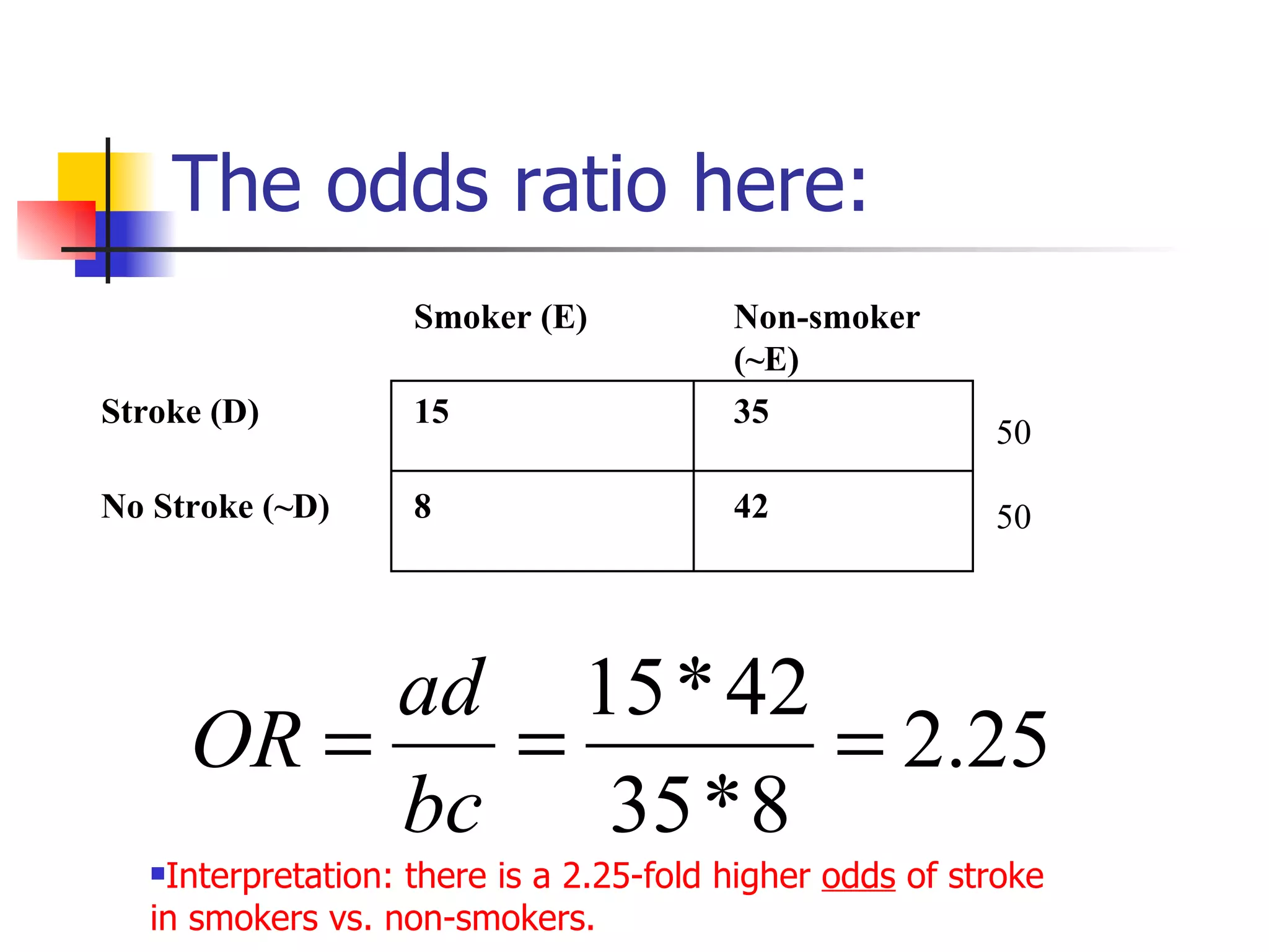 The odds ratio here: Interpretation: there is a 2.25-fold higher  odds  of stroke in smokers vs. non-smokers.   Smoker (E) Non-smoker (~E)   Stroke (D) 15 35 No Stroke (~D) 8 42   50 50 