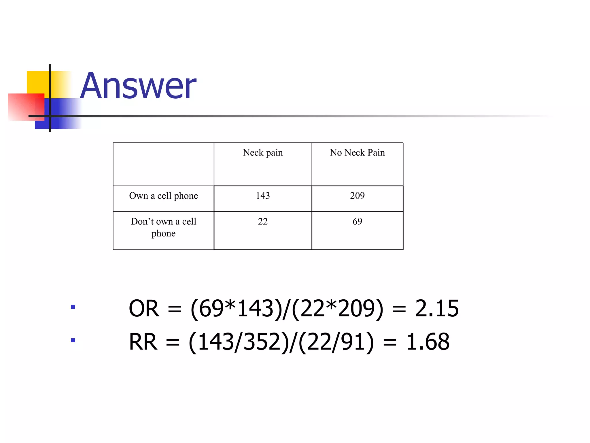 Answer OR = (69*143)/(22*209) = 2.15 RR = (143/352)/(22/91) = 1.68 69 22 Don’t own a cell phone 209 143 Own a cell phone No Neck Pain Neck pain 