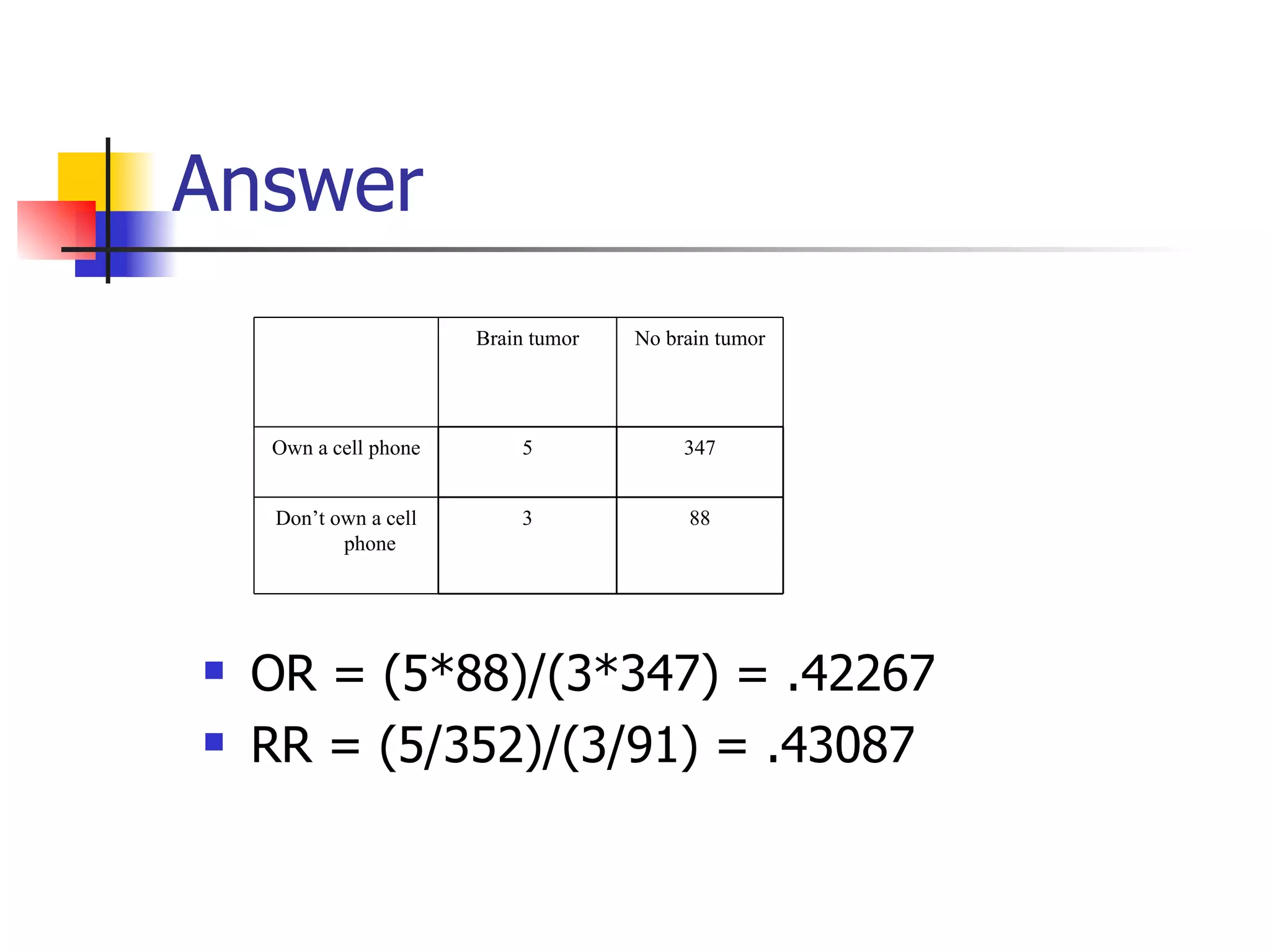 Answer OR = (5*88)/(3*347) = .42267 RR = (5/352)/(3/91) = .43087  88 3 Don’t own a cell phone 347 5 Own a cell phone No brain tumor Brain tumor 