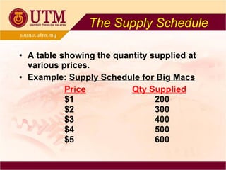 A table showing the quantity supplied at various prices. Example:  Supply Schedule for Big Macs Price Qty Supplied $1 200 $2 300 $3 400 $4 500 $5 600 The Supply Schedule 
