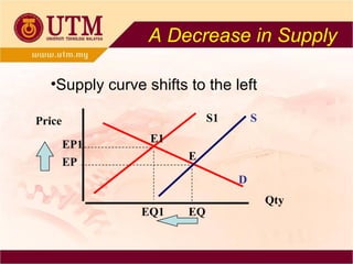 Price Qty S D S1 E E1 EP1 EP EQ1 EQ A Decrease in Supply Supply curve shifts to the left 