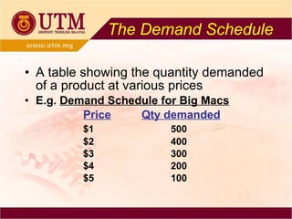 A table showing the quantity demanded of a product at various prices E.g.  Demand Schedule for Big Macs Price Qty demanded $1 500 $2 400 $3 300 $4 200 $5 100 The Demand Schedule 