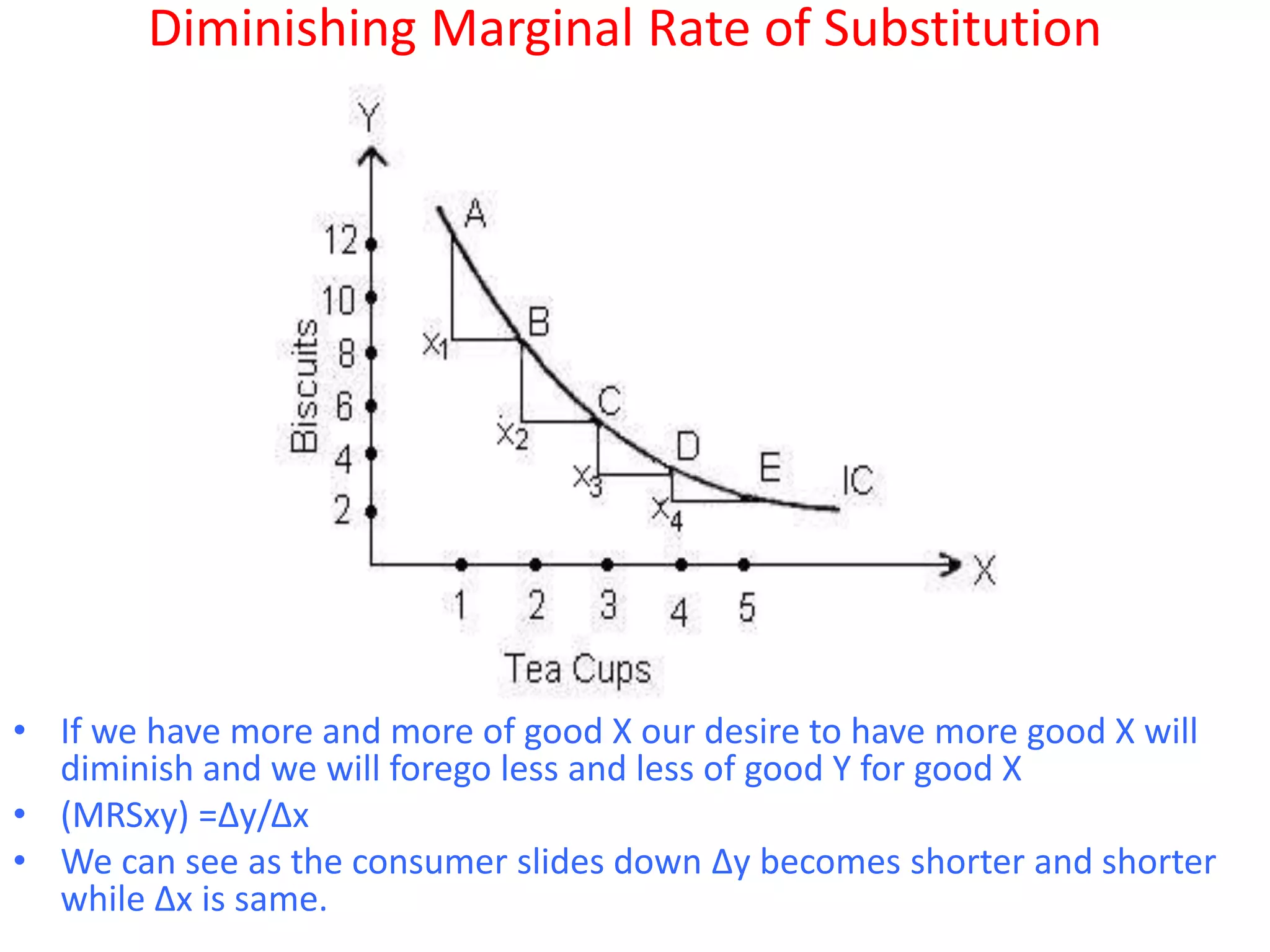 Diminishing Marginal Rate of Substitution




• If we have more and more of good X our desire to have more good X will
  diminish and we will forego less and less of good Y for good X
• (MRSxy) =Δy/Δx
• We can see as the consumer slides down Δy becomes shorter and shorter
  while Δx is same.
 