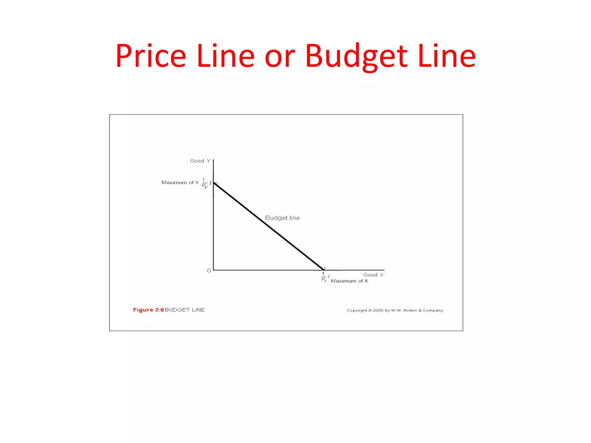Price Line or Budget Line
 