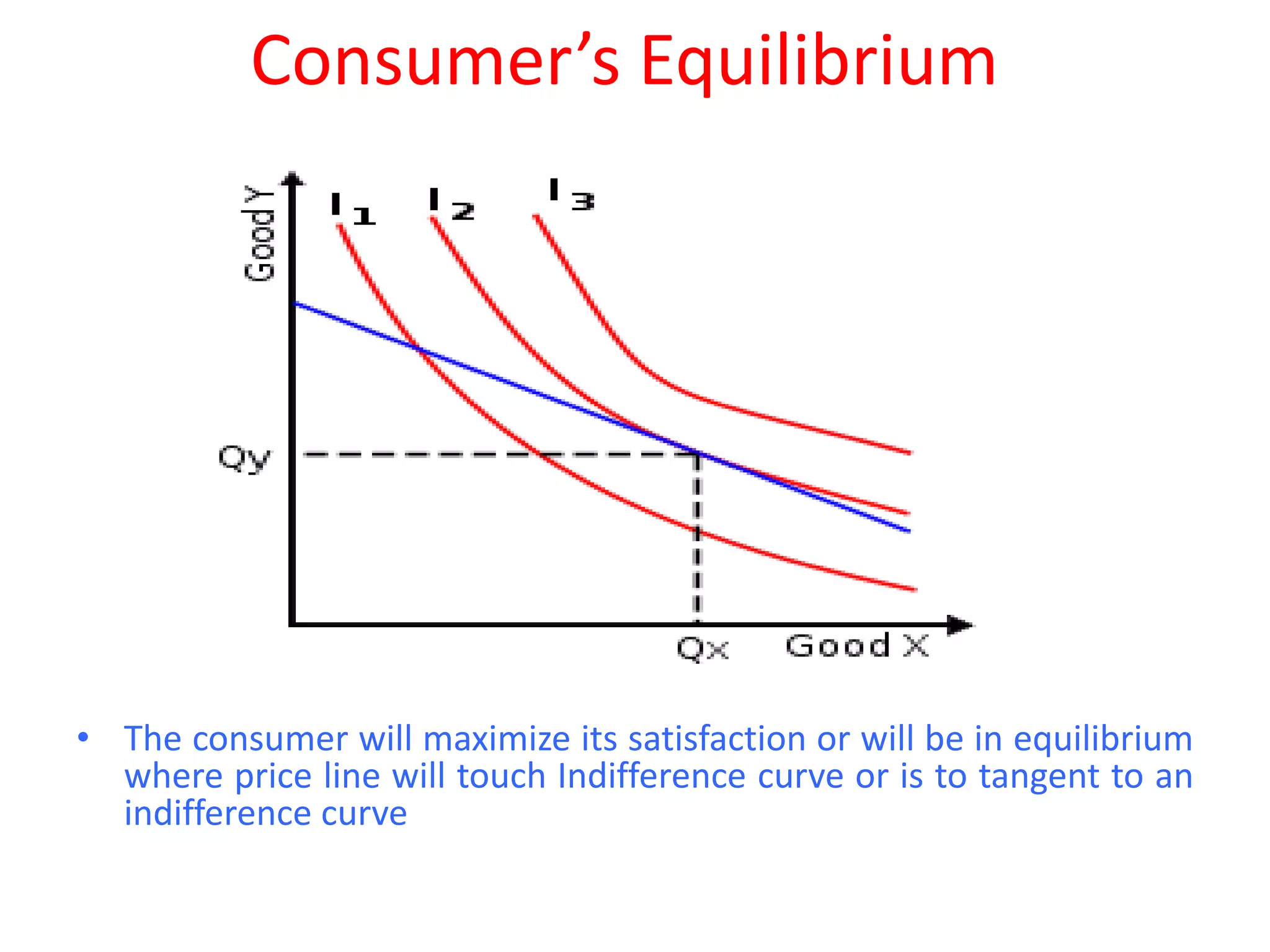 Consumer’s Equilibrium




• The consumer will maximize its satisfaction or will be in equilibrium
  where price line will touch Indifference curve or is to tangent to an
  indifference curve
 
