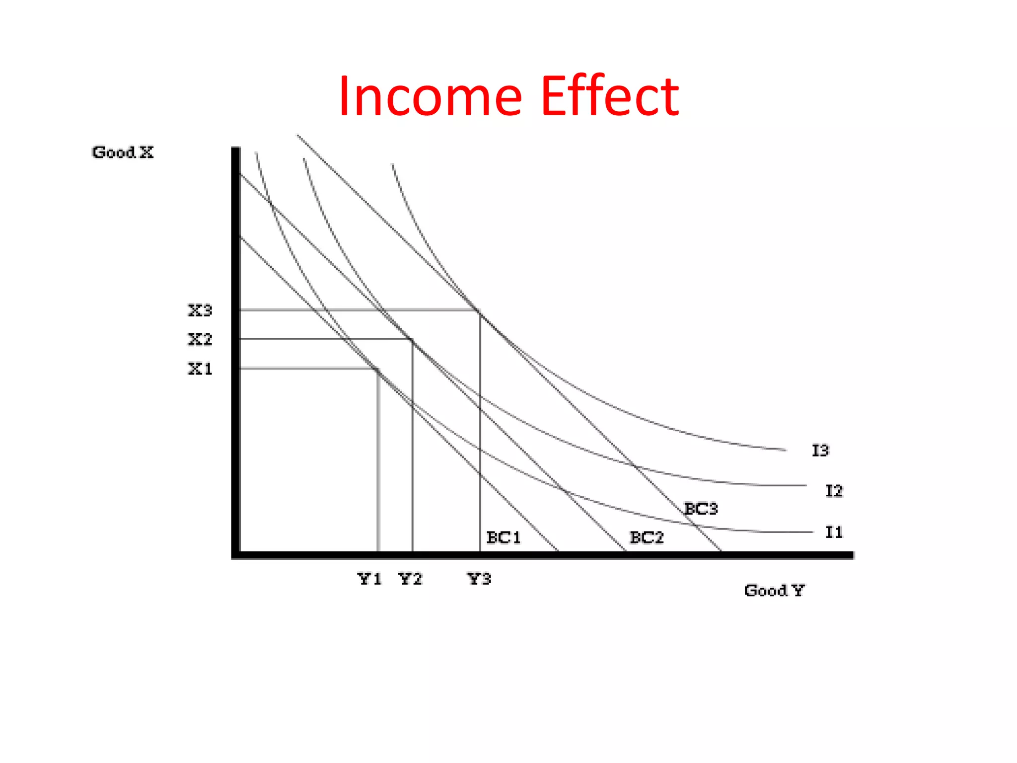 Income Effect
 